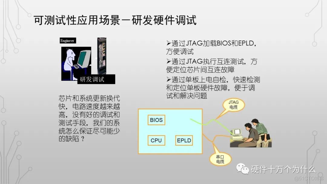 DFx硬件教案 免费分享_硬件设计_32