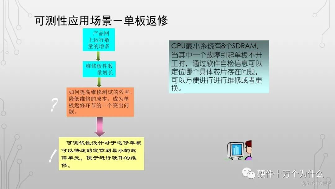 DFx硬件教案 免费分享_硬件设计_37