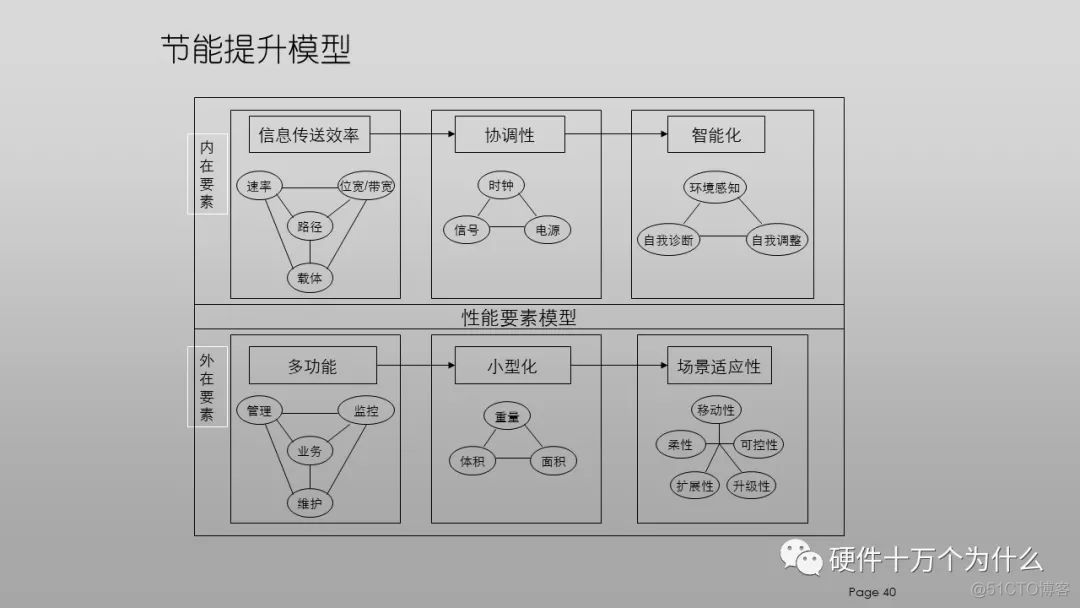 DFx硬件教案 免费分享_硬件设计_40