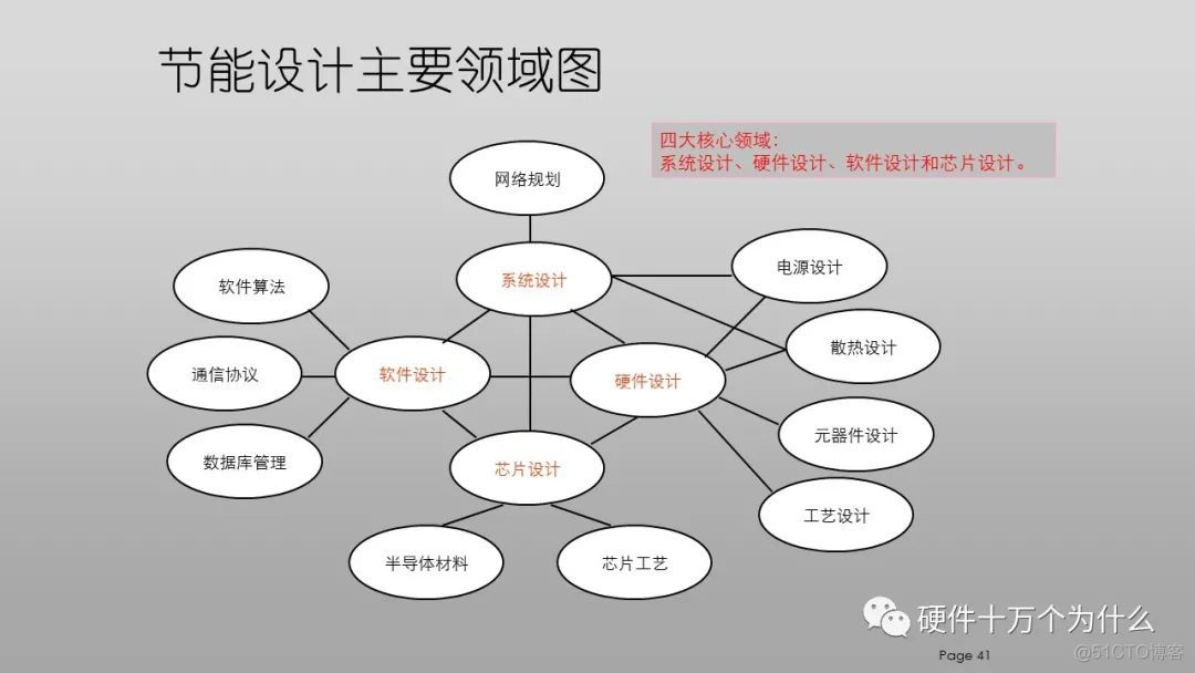 DFx硬件教案 免费分享_硬件设计_41