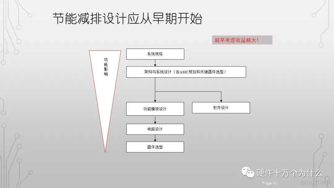 DFx硬件教案 免费分享_硬件设计_42