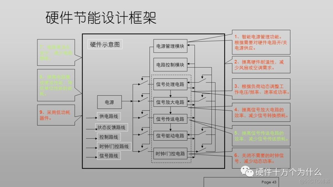 DFx硬件教案 免费分享_硬件设计_43