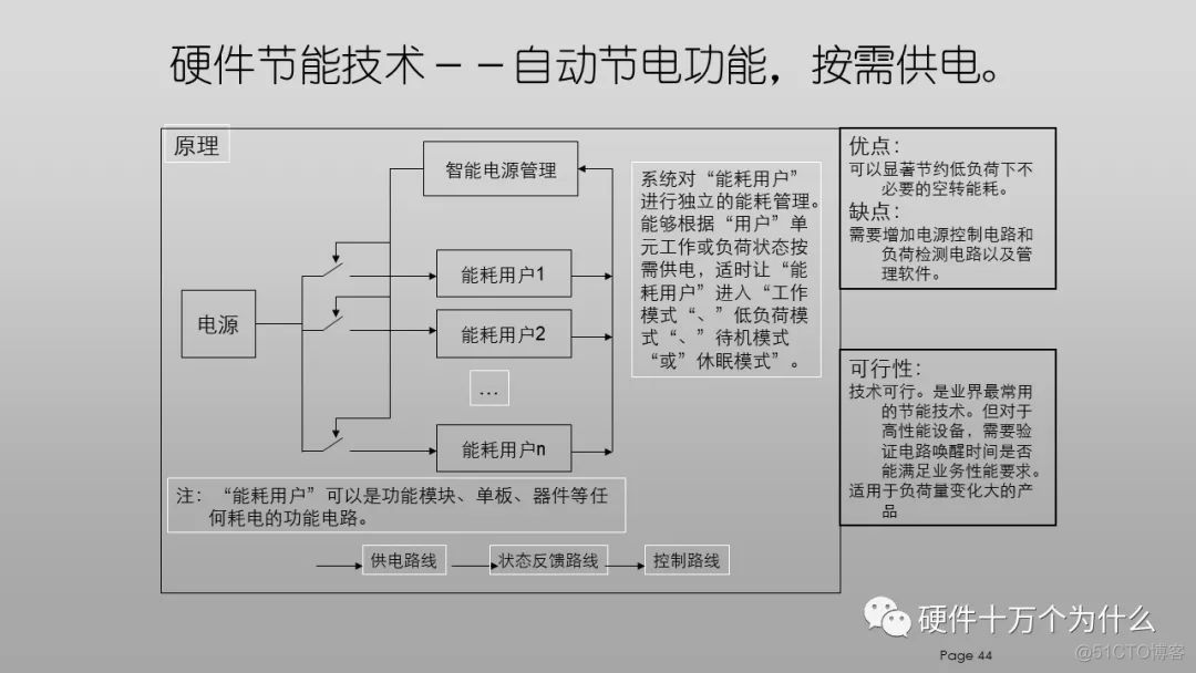 DFx硬件教案 免费分享_封装库_44