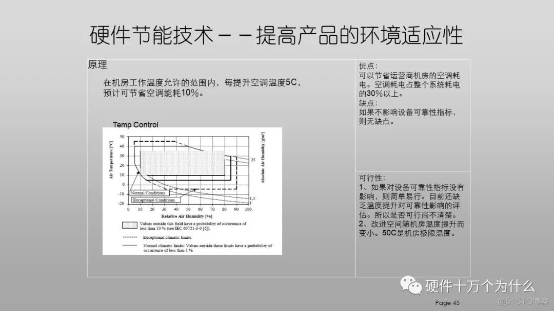 DFx硬件教案 免费分享_封装库_45