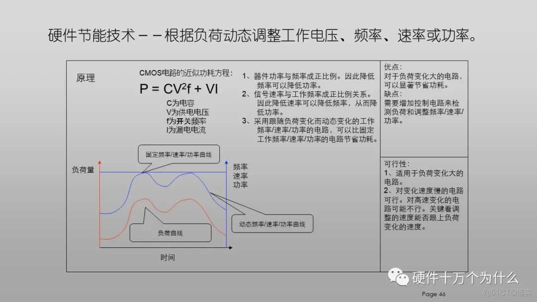 DFx硬件教案 免费分享_硬件设计_46