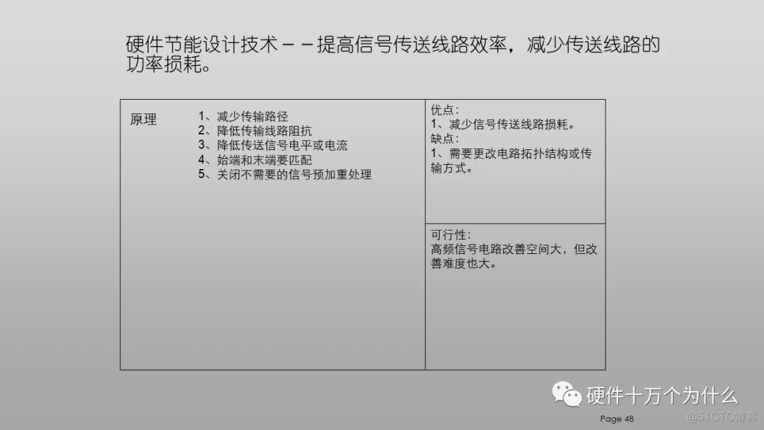 DFx硬件教案 免费分享_开关电源_48