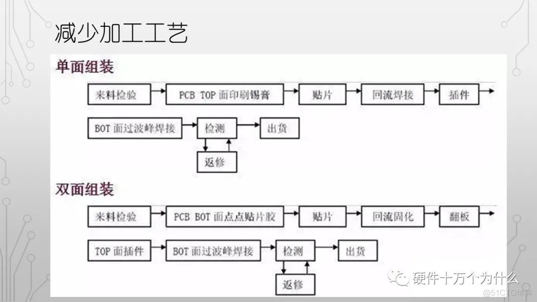 DFx硬件教案 免费分享_硬件设计_53