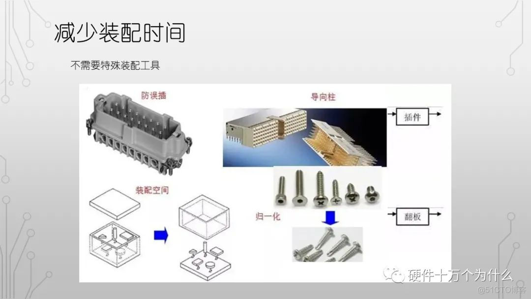 DFx硬件教案 免费分享_硬件设计_54