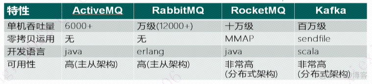 深入浅出操作系统的零拷贝_linux_09