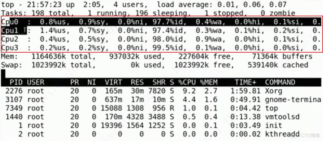 时刻掌握系统运行状态-深度理解top命令_top命令_14
