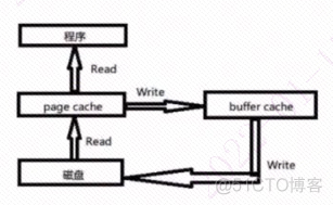 时刻掌握系统运行状态-深度理解top命令_互操作_16