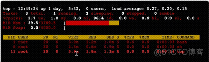 时刻掌握系统运行状态-深度理解top命令_top命令_20