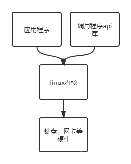 白话linux操作系统原理_描述符