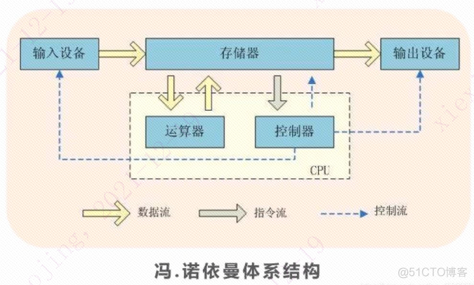 白话linux操作系统原理_linux内核_04