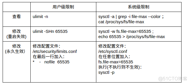 白话linux操作系统原理_linux内核_08