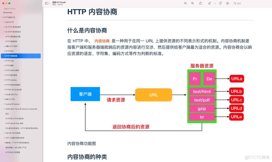 无意中发现一位北大妹子的Java技术库_java_15