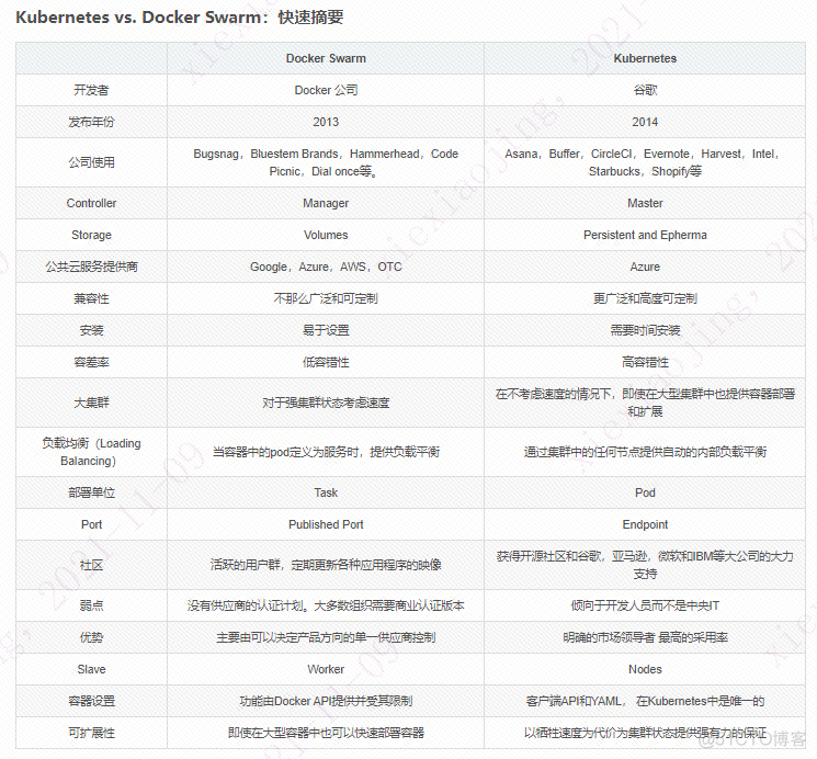 项目中怎样做技术选型_成熟度