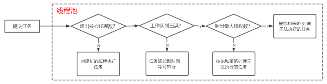 手撕源码！线程池核心组件源码剖析_ooc_02