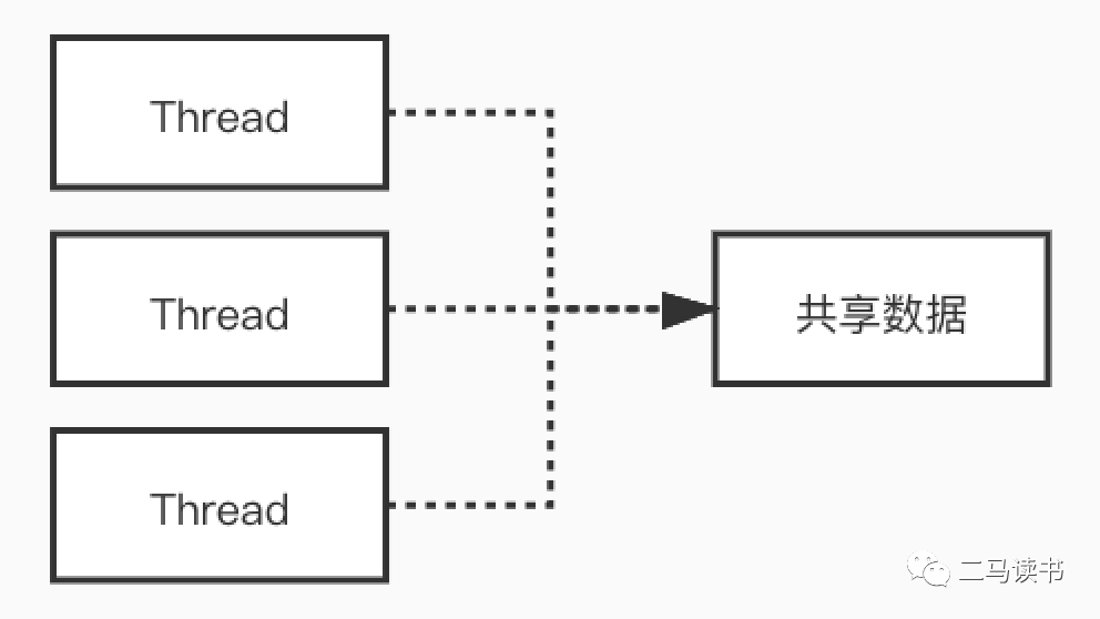 Redis6.0 为何引入多线程？单线程它不香吗？_redis_06