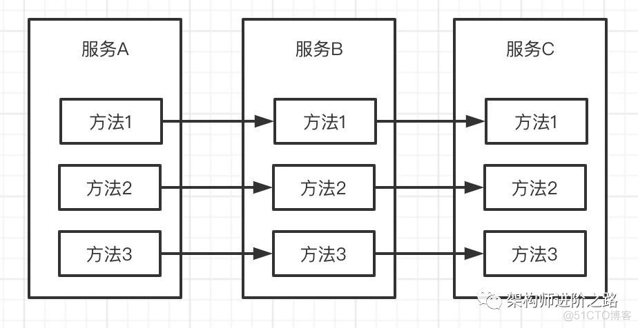 微服务应该这么搞_数据库