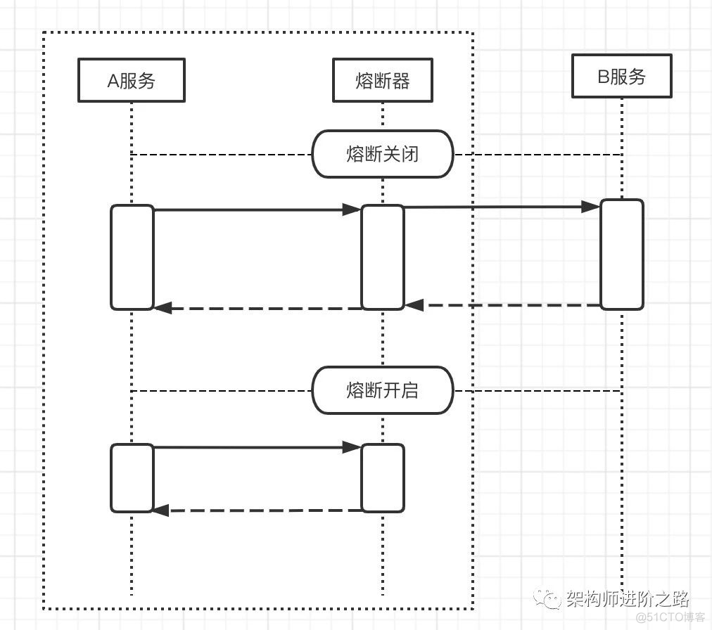 微服务应该这么搞_数据_02