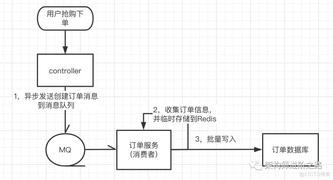 微服务应该这么搞_数据_03