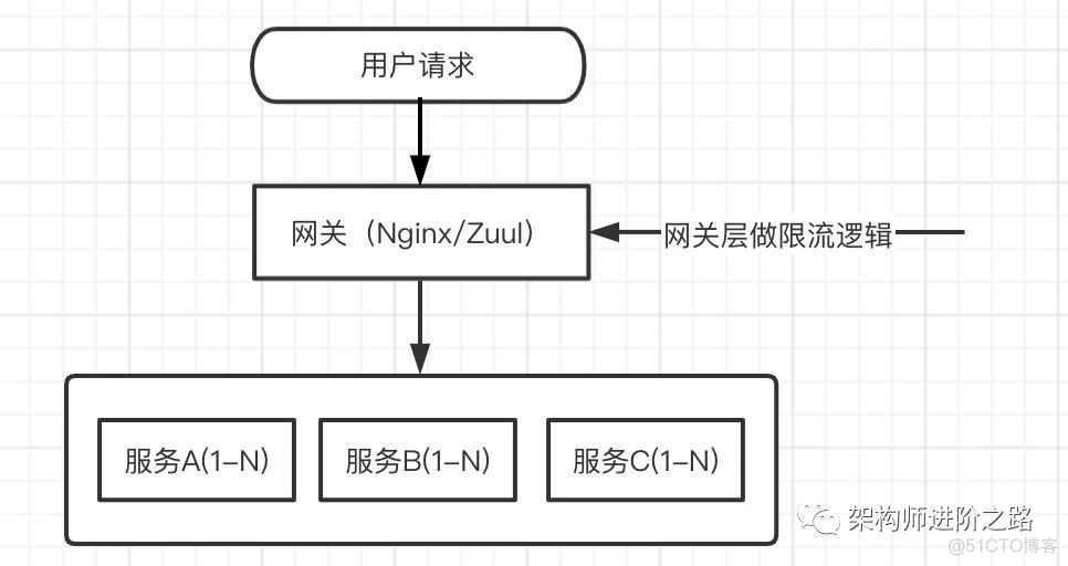 微服务应该这么搞_数据_05