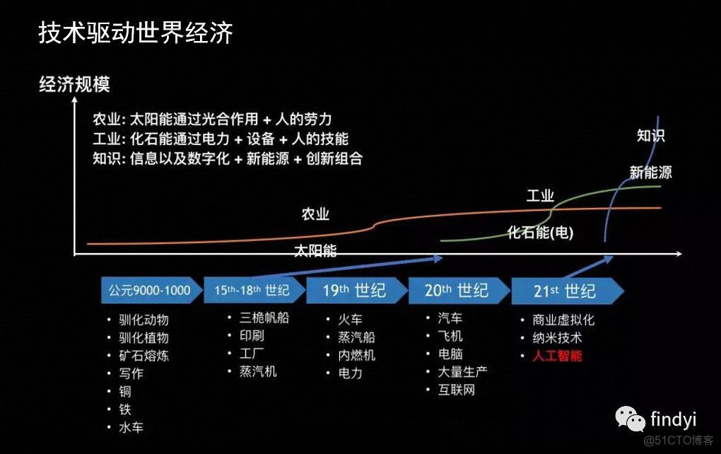 互联网人不相信眼泪_今日头条_03