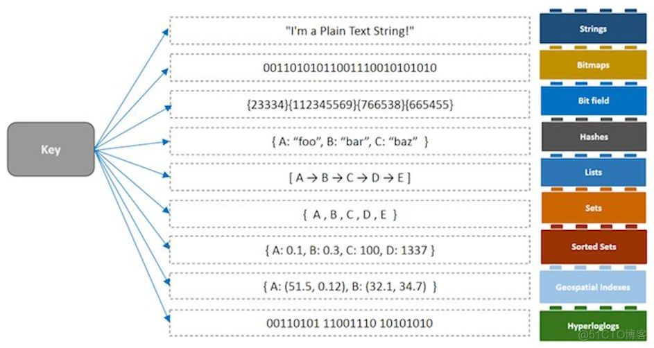 巧用 Redis Hyperloglog，轻松统计 UV 数据_redis