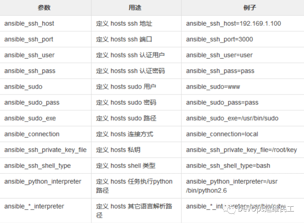 一文快速掌握Ansible自动化运维_centos