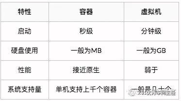 这可能是最为详细的Docker入门总结_客户端_03