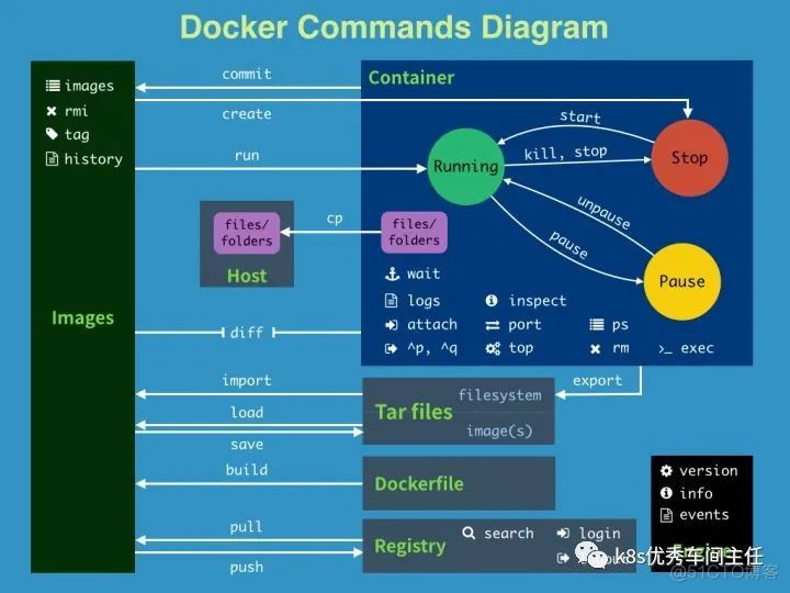 这可能是最为详细的Docker入门总结_客户端_04