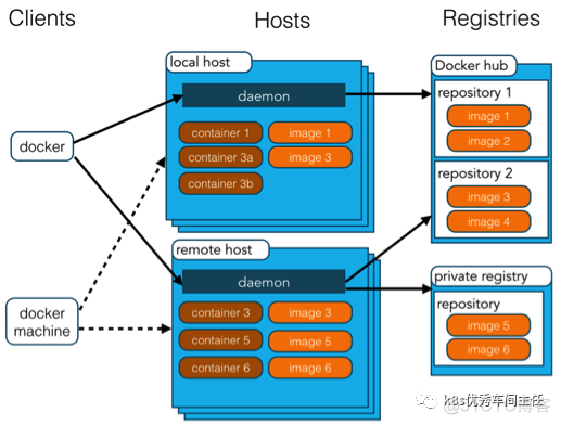 这可能是最为详细的Docker入门总结_docker_07