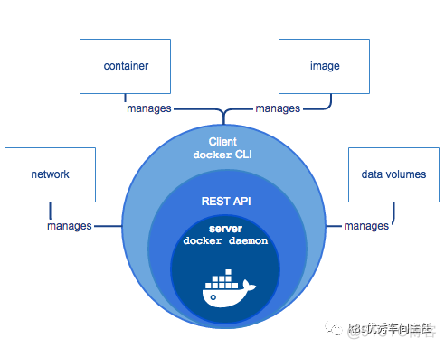 这可能是最为详细的Docker入门总结_服务器_15