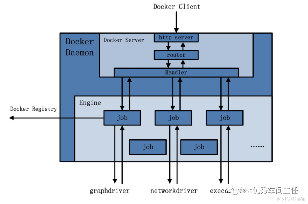 这可能是最为详细的Docker入门总结_客户端_18