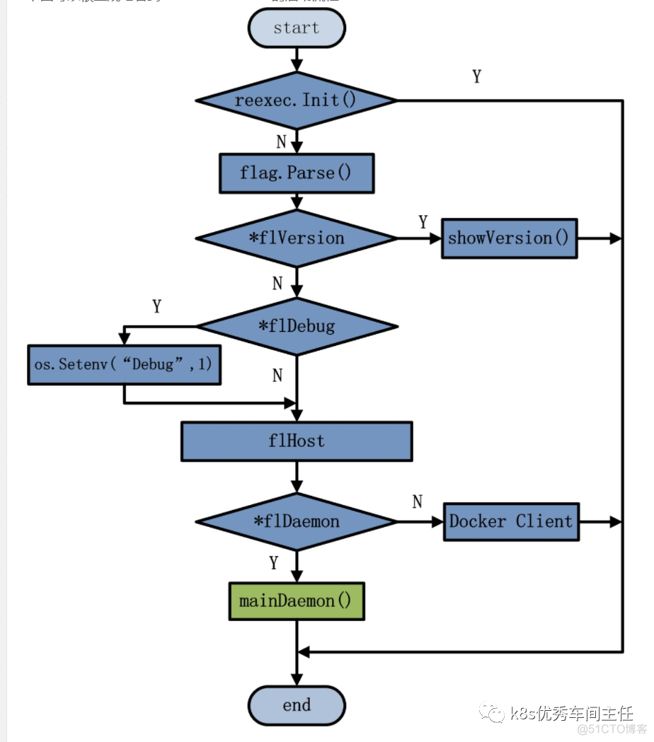 这可能是最为详细的Docker入门总结_docker_19