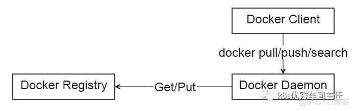 这可能是最为详细的Docker入门总结_客户端_21