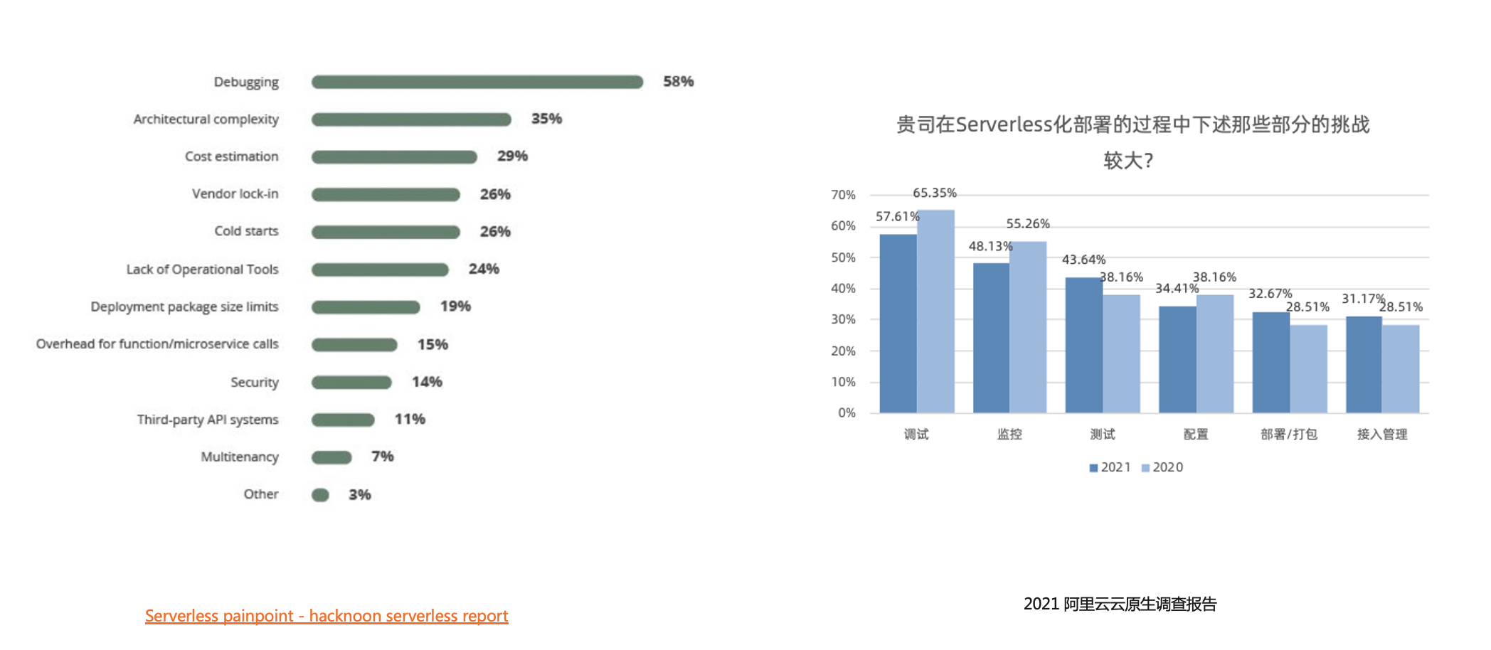 #私藏项目实操分享#Spring Boot Serverless 实战 | Serverless 应用的监控与调试_数据库_07