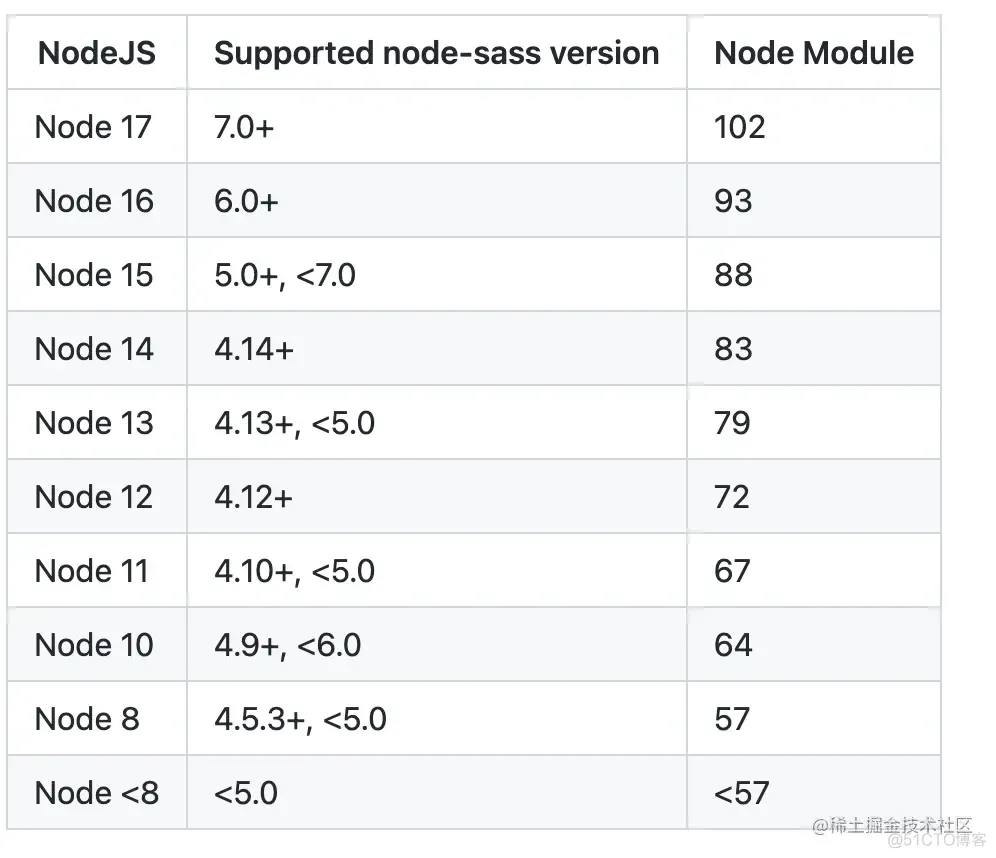 继往开来的 sass 三代编译器：ruby sass、node-sass、dart-sass_编译器_02