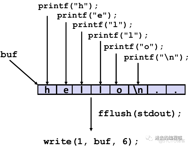 csapp之第10章：系统级I⁄O_csapp_13