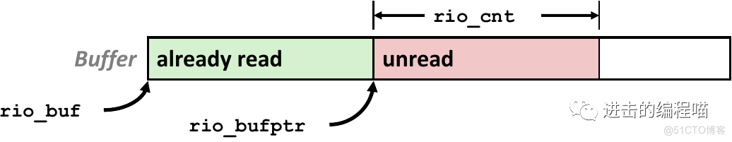 csapp之第10章：系统级I⁄O_unix_18