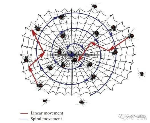 【智能优化算法】基于儿童绘画发展优化算法求解单目标优化问题附matlab代码_随机数