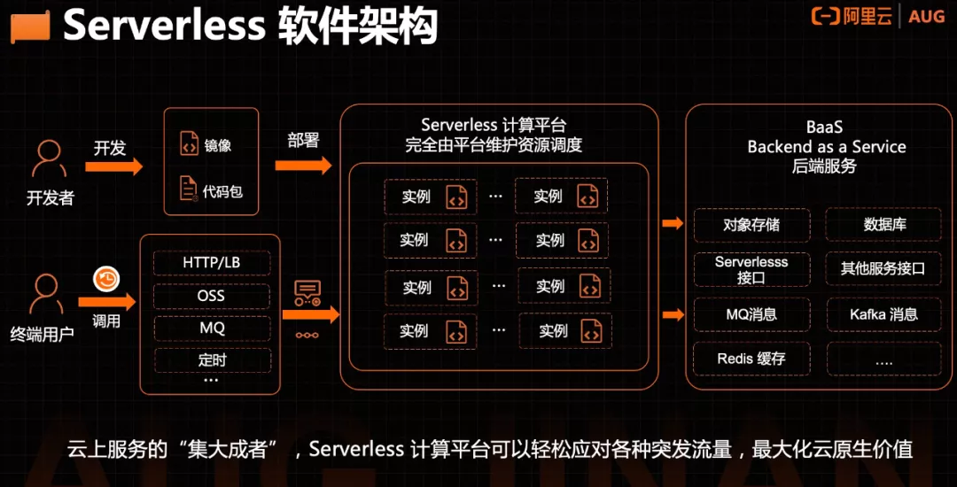 #yyds干货盘点#一文读懂 Serverless 的起源、发展和落地实践_运维_06