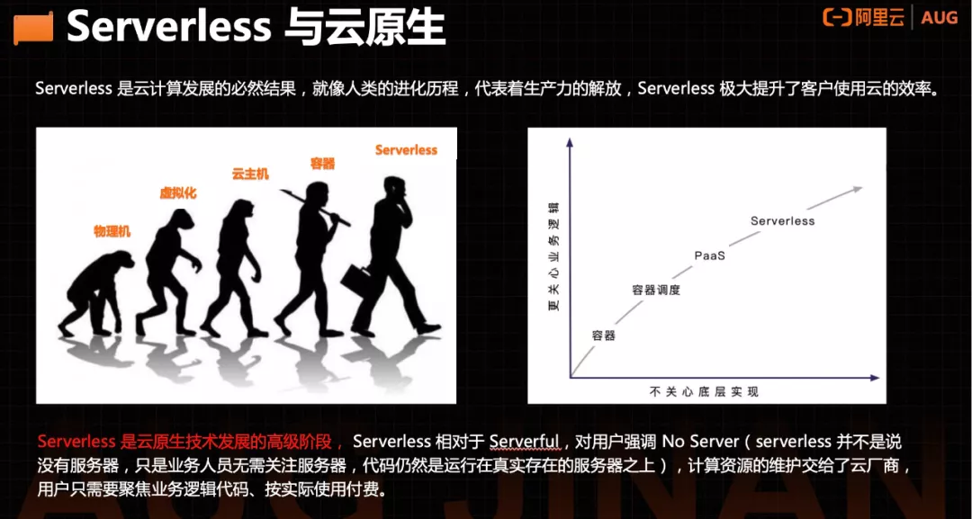 #yyds干货盘点#一文读懂 Serverless 的起源、发展和落地实践_运维_04