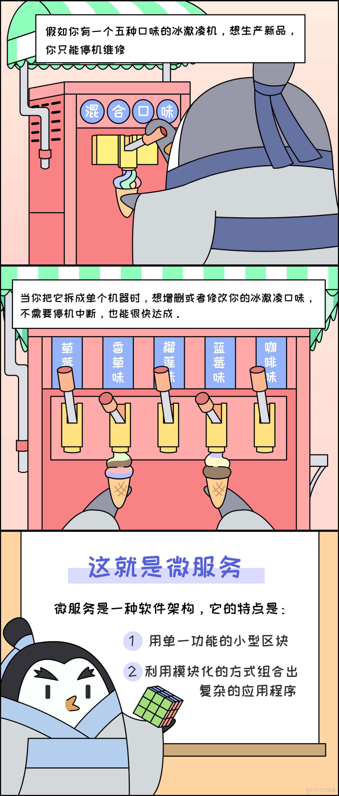 漫画| 一图带你看懂云原生_一图带你看懂云原生_03