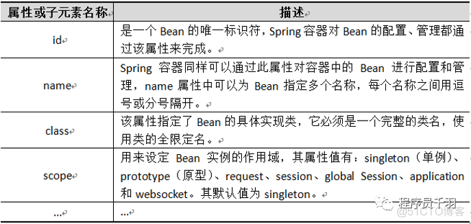 万万没想到！Bean还有这么多东西_xml_03