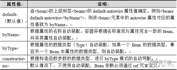 万万没想到！Bean还有这么多东西_xml_15