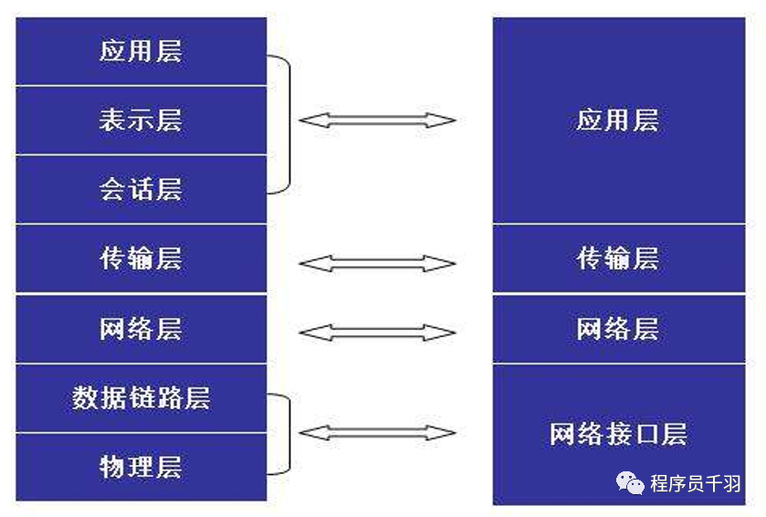 八股文！！_ip协议_02