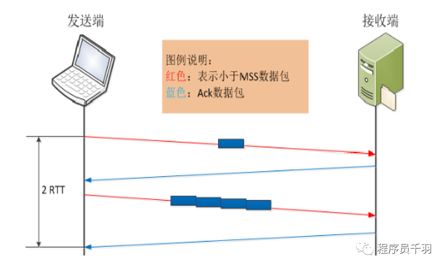 八股文！！_ip协议_21