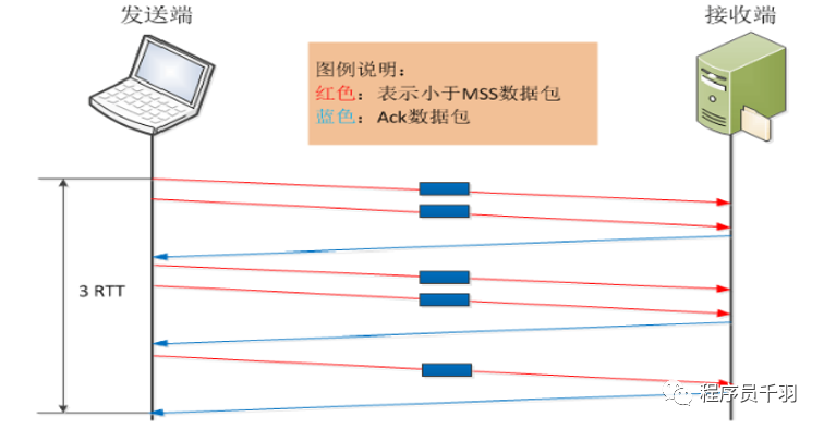 八股文！！_重传_22